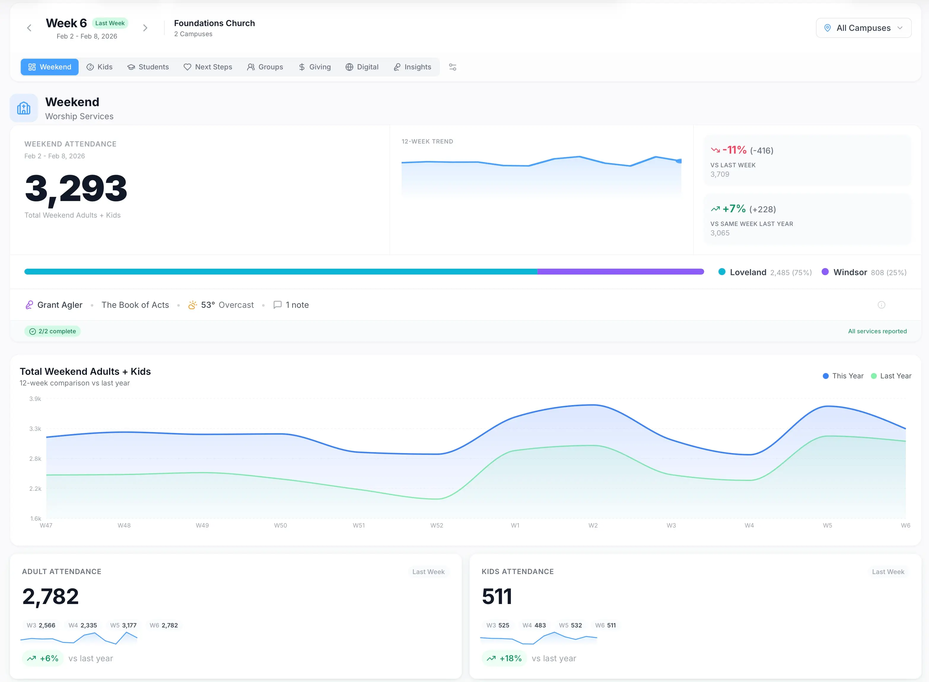 Vitals — an engagement platform for churches